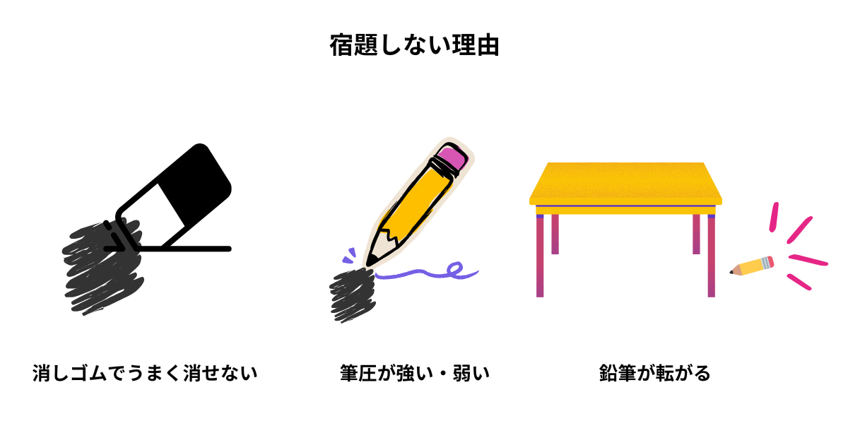 子供が宿題をしない原因図解